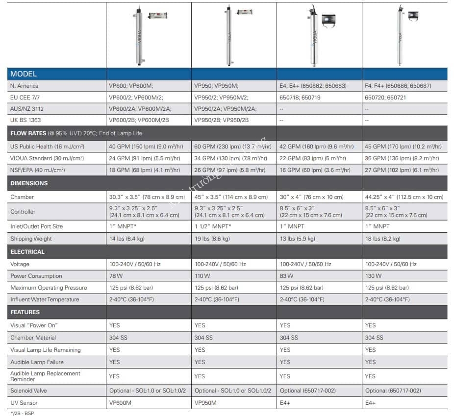 catalogue_uv_viqua_vp600_vp950_e4_e4_f4__f4