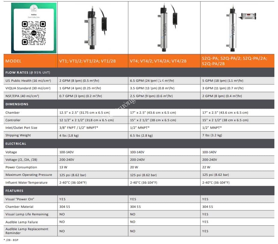 catalogue_uv_viqua_vt1_vt4_s2q-pa