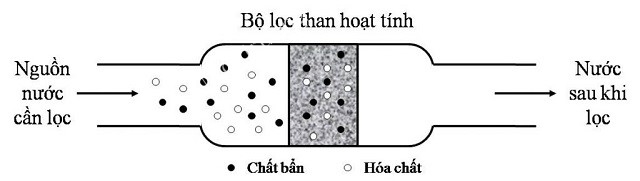 cach-khu-clo-co-trong-nuoc-may