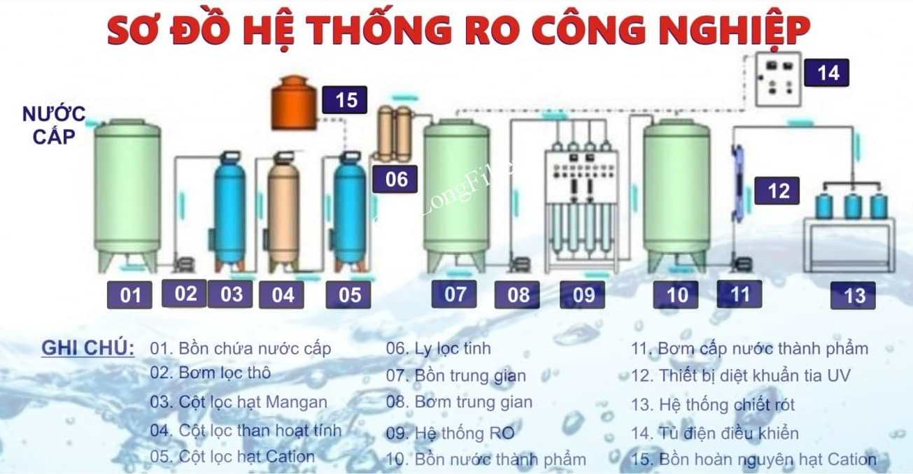 so_do_he_thong_loc_nuoc_ro