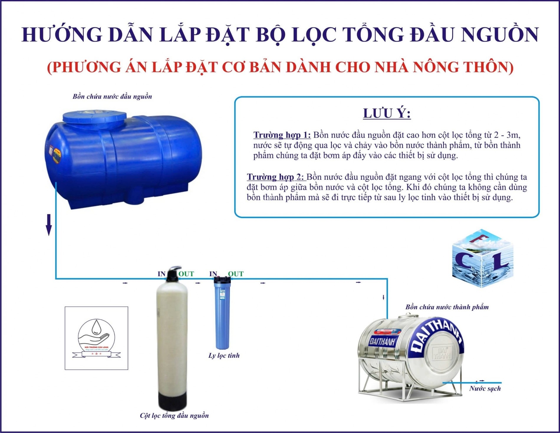 huong_dan_lap_dat_loc_nuoc_tong_cho_nha_pho