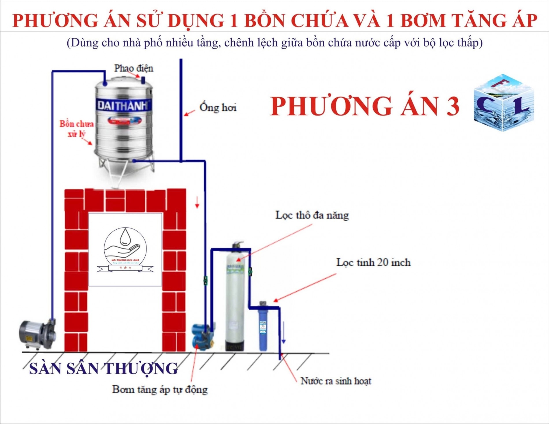 huong_dan_lap_dat_loc_nuoc_tong_cho_nha_pho_phuong_an_3