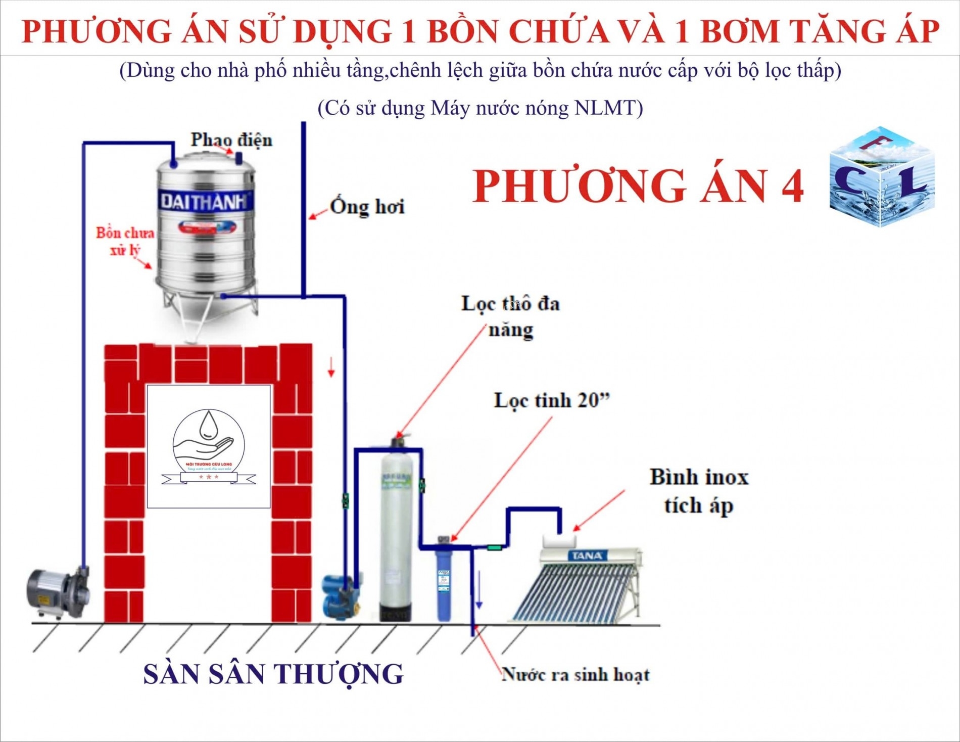 huong_dan_lap_dat_loc_nuoc_tong_cho_nha_pho_phuong_an_4