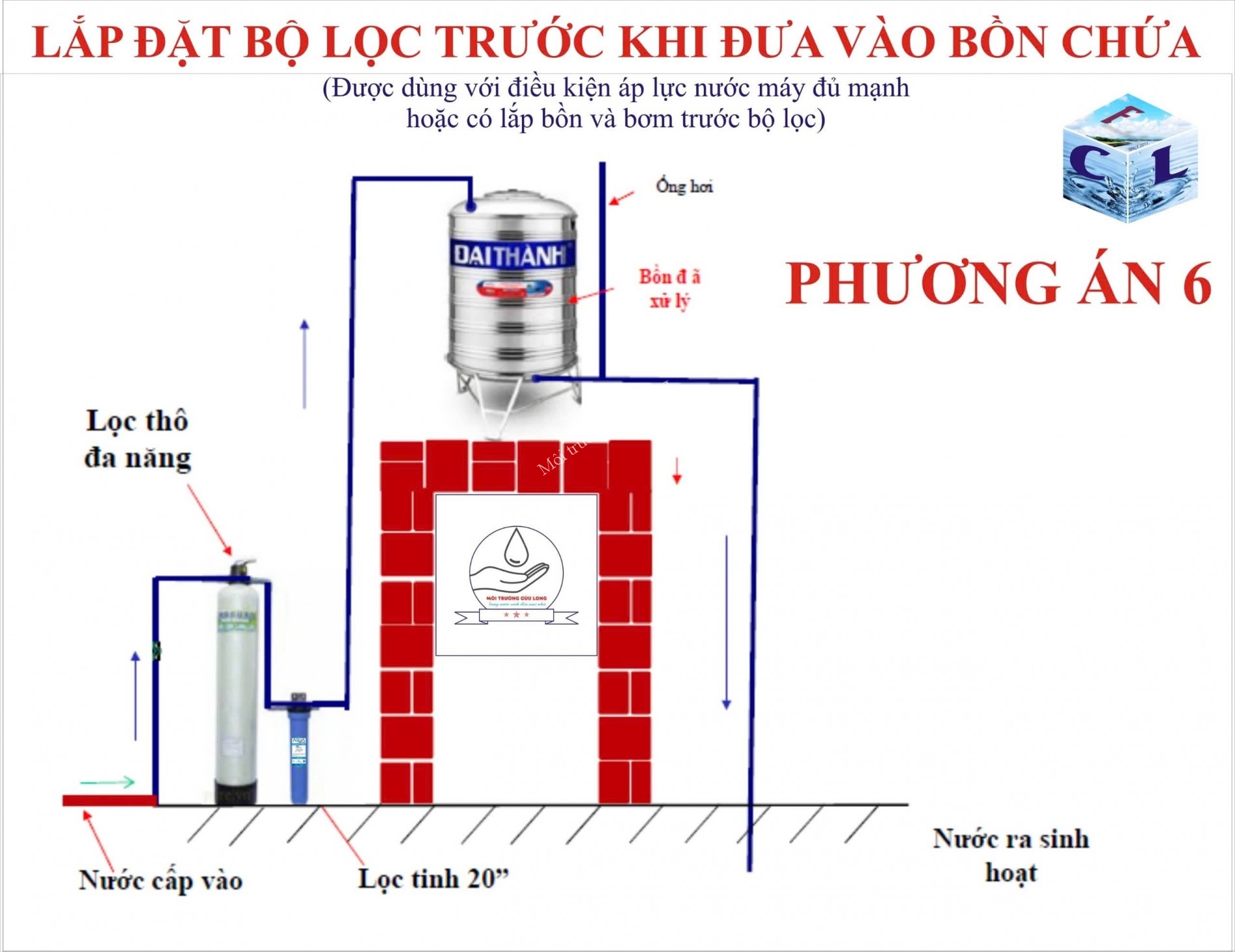 huong_dan_lap_dat_loc_nuoc_tong_cho_nha_pho_phuong_an_6