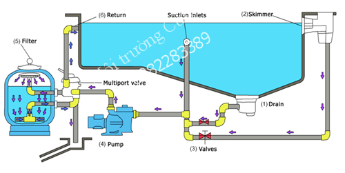 may-loc-nuoc-ho-boi-tuan-hoan-02